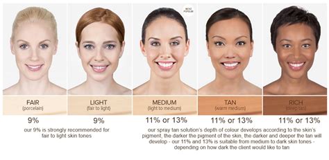 medium vs tan skin tone.